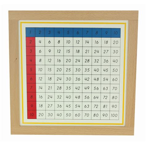 multiplication charts montessori materials thinkamajigs