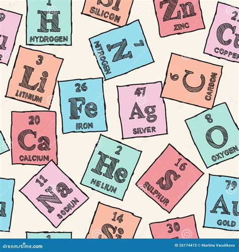 total  imagen dibujos de elementos quimicos viaterramx