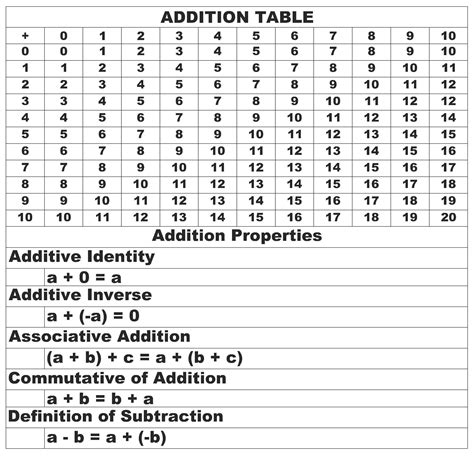 printable math table charts activity shelter