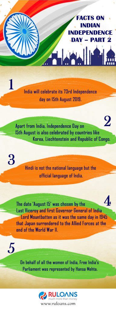 facts on indian independence day part 2