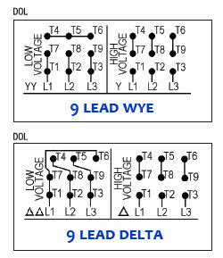 lead electric motor wiring electric motor electricity