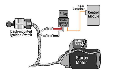 car alarm installation wiring diagram search   wallpapers