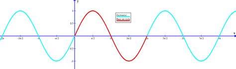 graph sinx pi socratic