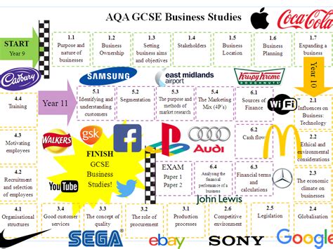 gcse business studies learning map teaching resources