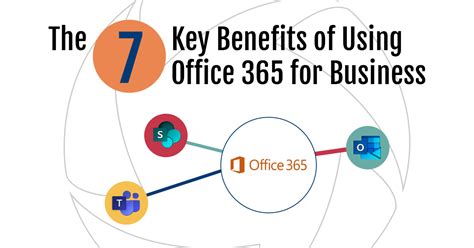 the 7 key benefits of using office 365 for business