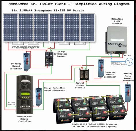 solar power system diagram xw solar panels providing wp installed power solarpanelss