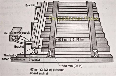 rail system  conductor rail system