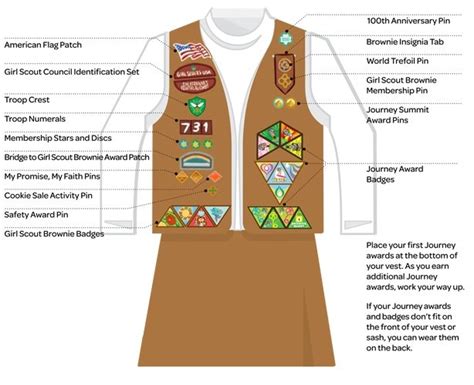 girl scout troop  brownie vest patch placement