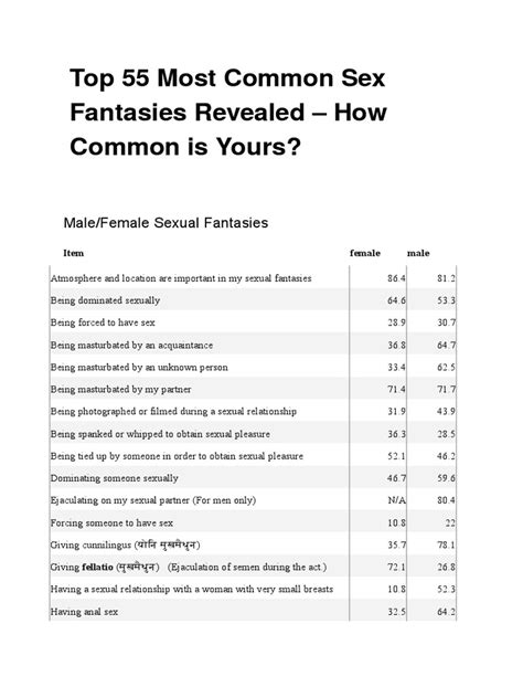 Top 55 Most Common Sex Fantasies Revealed Sexual Fantasy Sexual