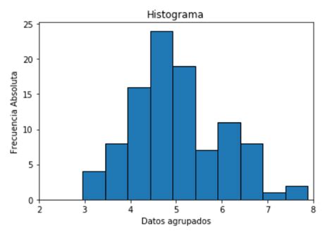 4 Histogramas Tecnología Profr Horacio Vences Pantoja