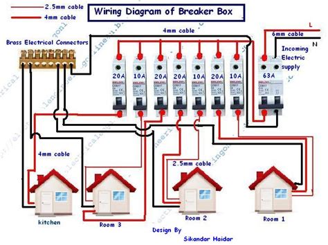 wire  install  breaker box electrical