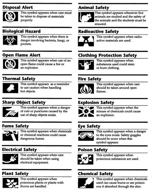 safety symbols  toriz biology website