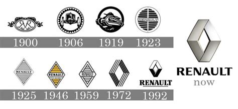 renault logo histoire et signification evolution symbole