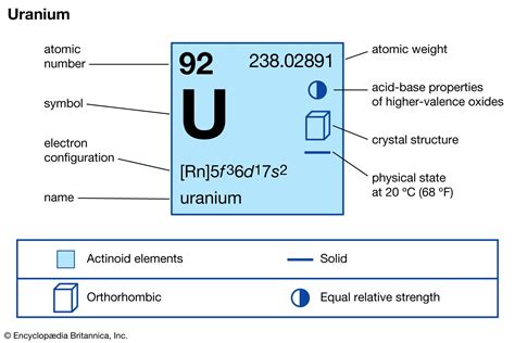 uranium definition properties  facts britannica