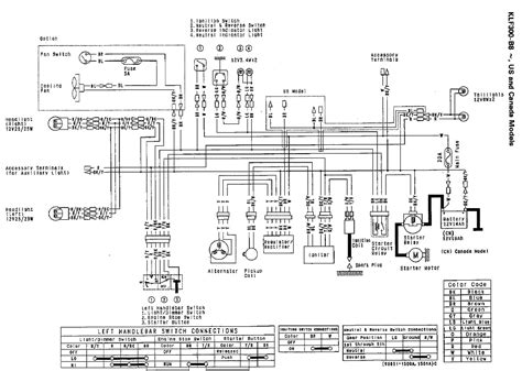 kawasaki atv wiring diagram  xxx hot girl