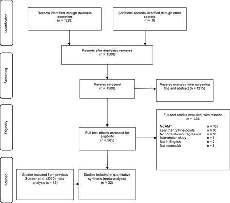 overgeneral and specific autobiographical memory predict