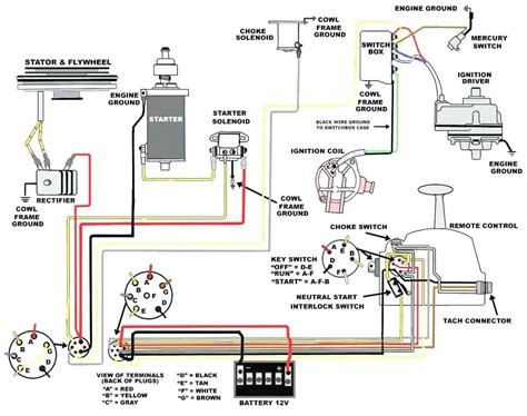 johnson ignition switch wiring diagram great boat outboard endearing johnson ignition switch