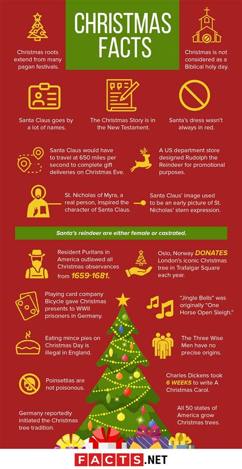 christmas facts  celebrate  factsnet