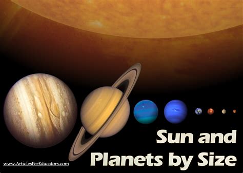 sun  planets  size science classroom poster