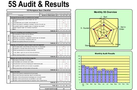 5s Audit Checklist Template Downloadable