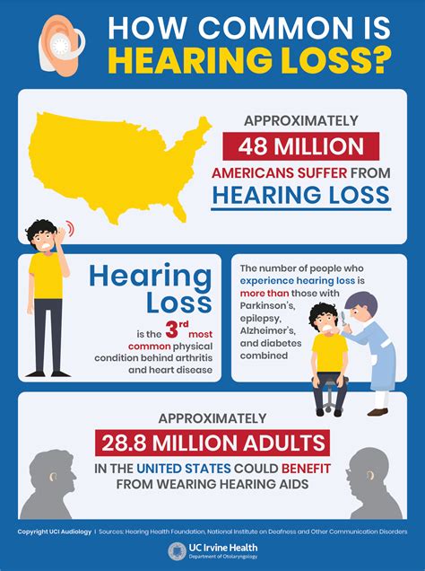 common  hearing loss audiology infographic uci audiology