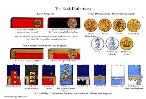 german empire army ranks images   finder