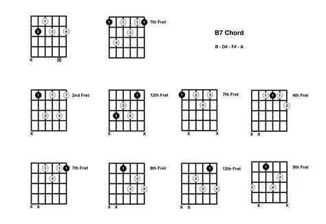 b7 chord on the guitar b dominant 7 diagrams finger positions and