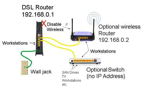 phone jack wiring diagram  internet