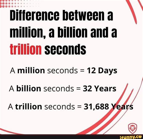 difference   million  billion   trillion seconds