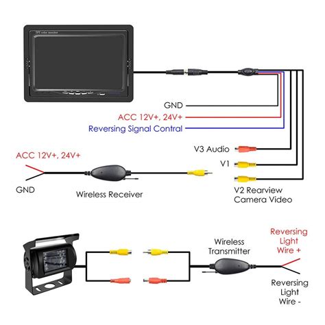 pyle backup camera wiring diagram  faceitsaloncom