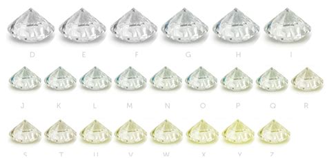 diamond color chart gia color scale  key insights colored