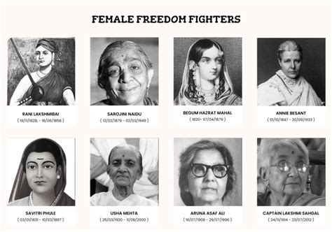 list of top 10 freedom fighters of india contributions and role in