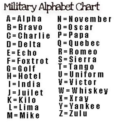 military alphabet printable timetobe  printables nursery