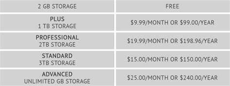 onedrive  dropbox     cloud storage  affordable price