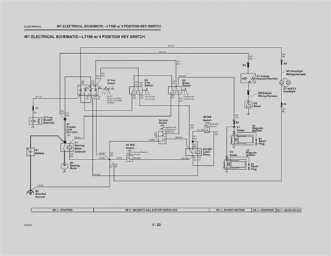 john deere gator  wiring diagram service engine symbols  represent  ingredients