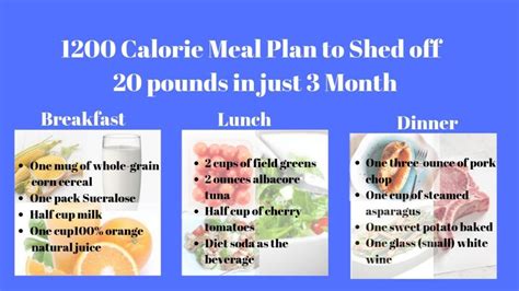 Daily Nutritional Requirements For 1200 Calorie Diet Propranolols