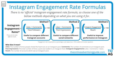 instagram engagement rate calculator   advertising guide