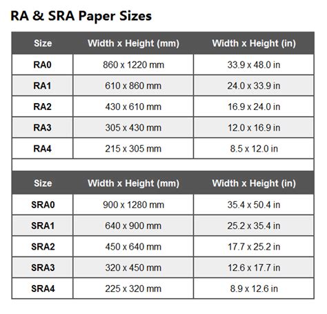A Paper Sizes A0 A1 A2 A3 A4 A5 A6 A7 Size
