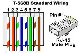 cat  patch cords cat  patch cables lszh patch cords cat  lszh patch cables shielded