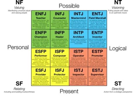 help you figure out your mbti socionics personality type by