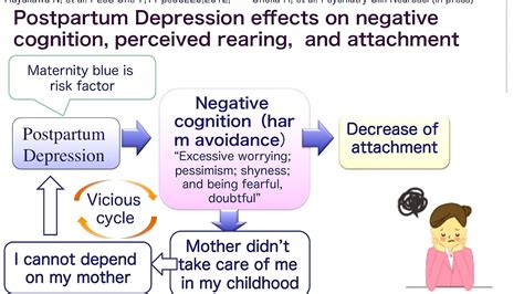 Postpartum Depression Pathophysiology Depression Choices