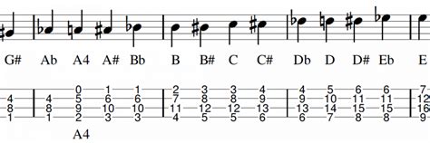 fretboard map   strings