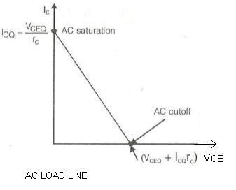 difference  dc load   ac load