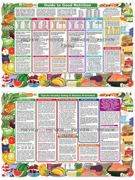 guide  good nutrition nutrition graphics