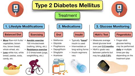 type  diabetes mellitus symptoms diet medication treatment risk