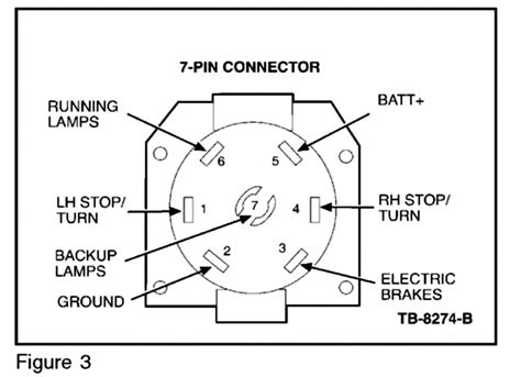 pole flat stock trailer wiring diagram