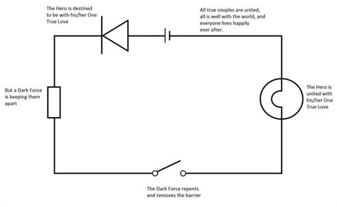 schematic diagram  wiring diagram examples funcenter