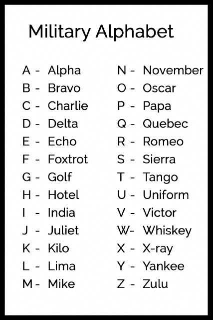 military alphabet chart  printable  templateroller