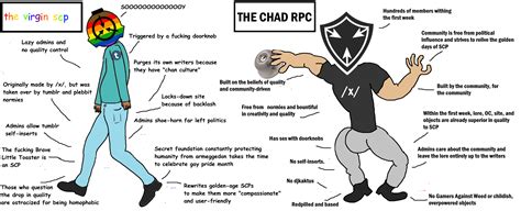 virgin foundation vs chad authority scp foundation know your meme