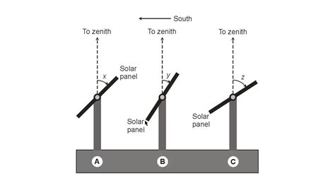 effect  tilt angle   solar panels taos mesa